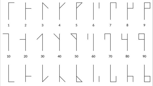Cistercian number system excerpt
